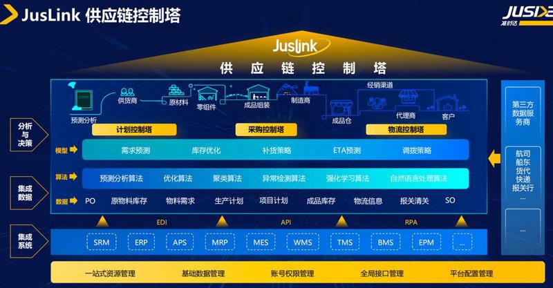 供应链管理公司的行业动态：把握趋势引领未来