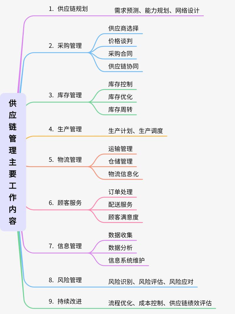 仓储配送如何玩转高效管理